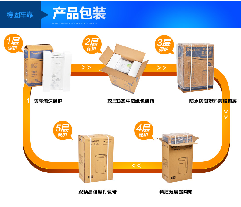 德业产品包装